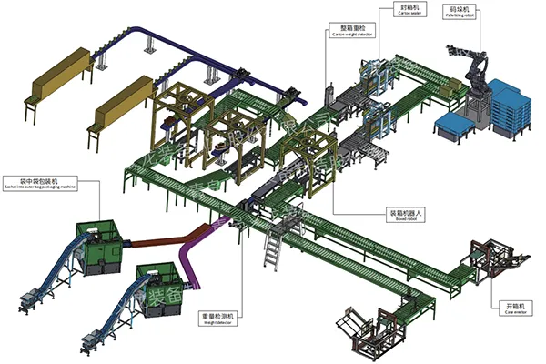 Soluciones integrales de envasado automatizado (llave en mano)