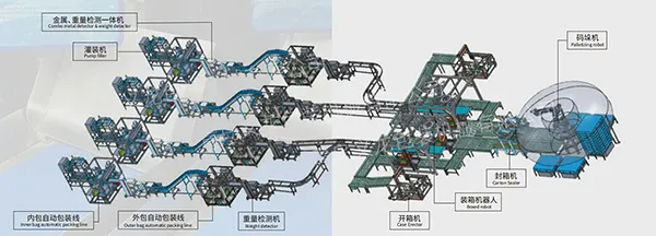 Soluciones de envasado para la industria alimentaria y de condimentos