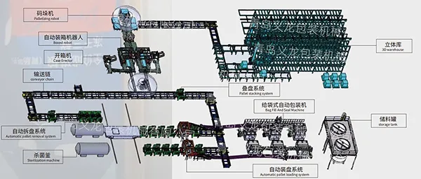 Soluciones de envasado para la industria de alimentos para mascotas