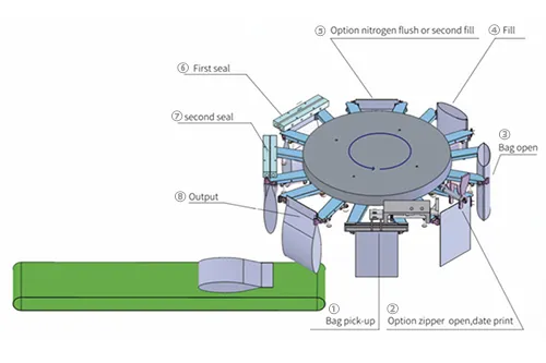 Proceso de funcionamiento
